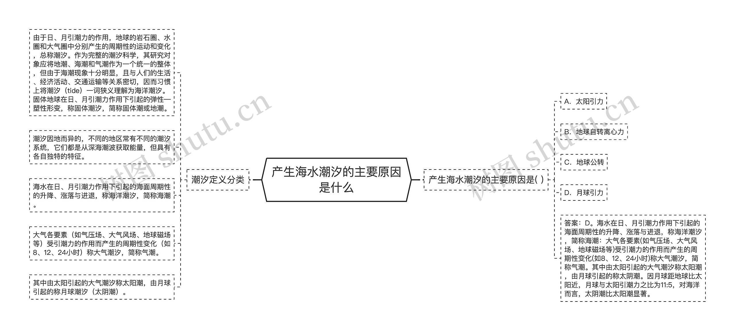 产生海水潮汐的主要原因是什么思维导图