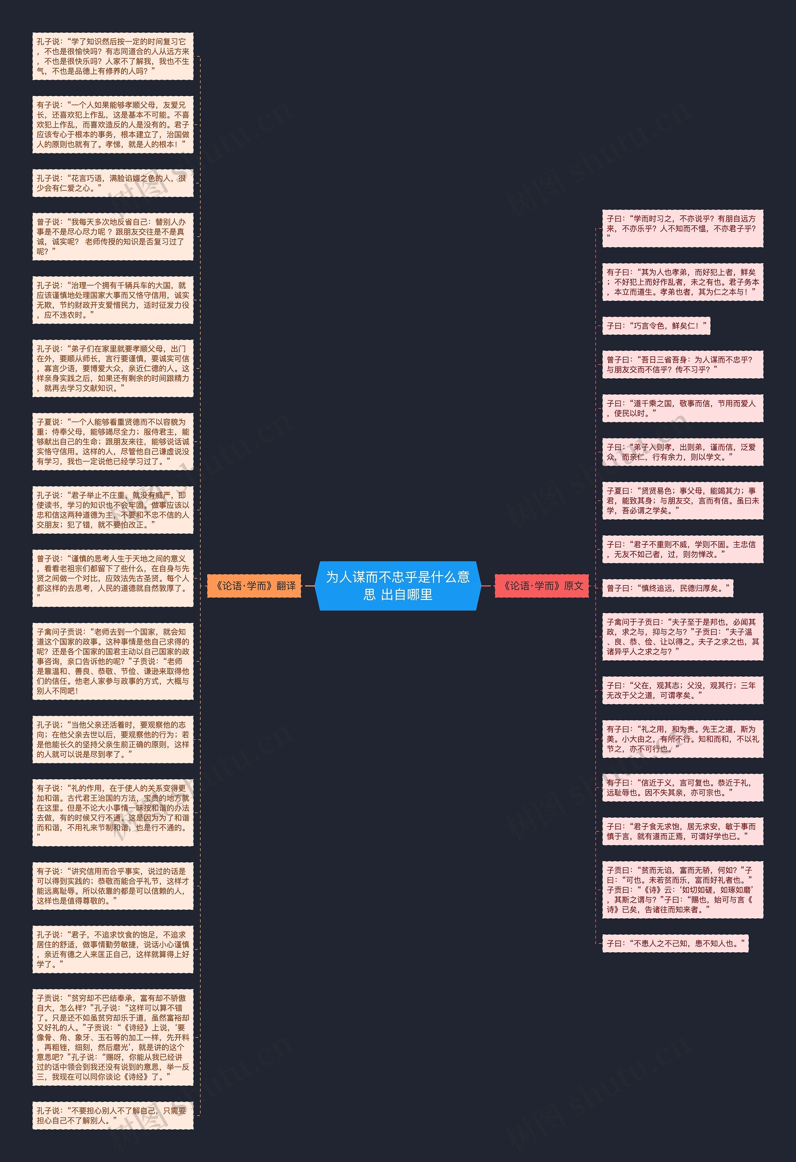 为人谋而不忠乎是什么意思 出自哪里思维导图