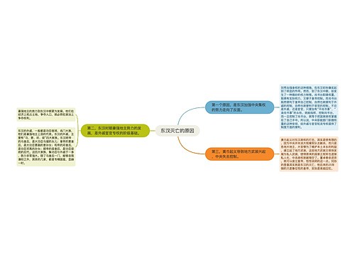 东汉灭亡的原因