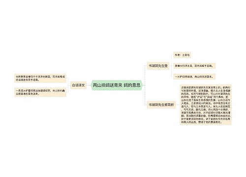 两山排闼送青来 闼的意思