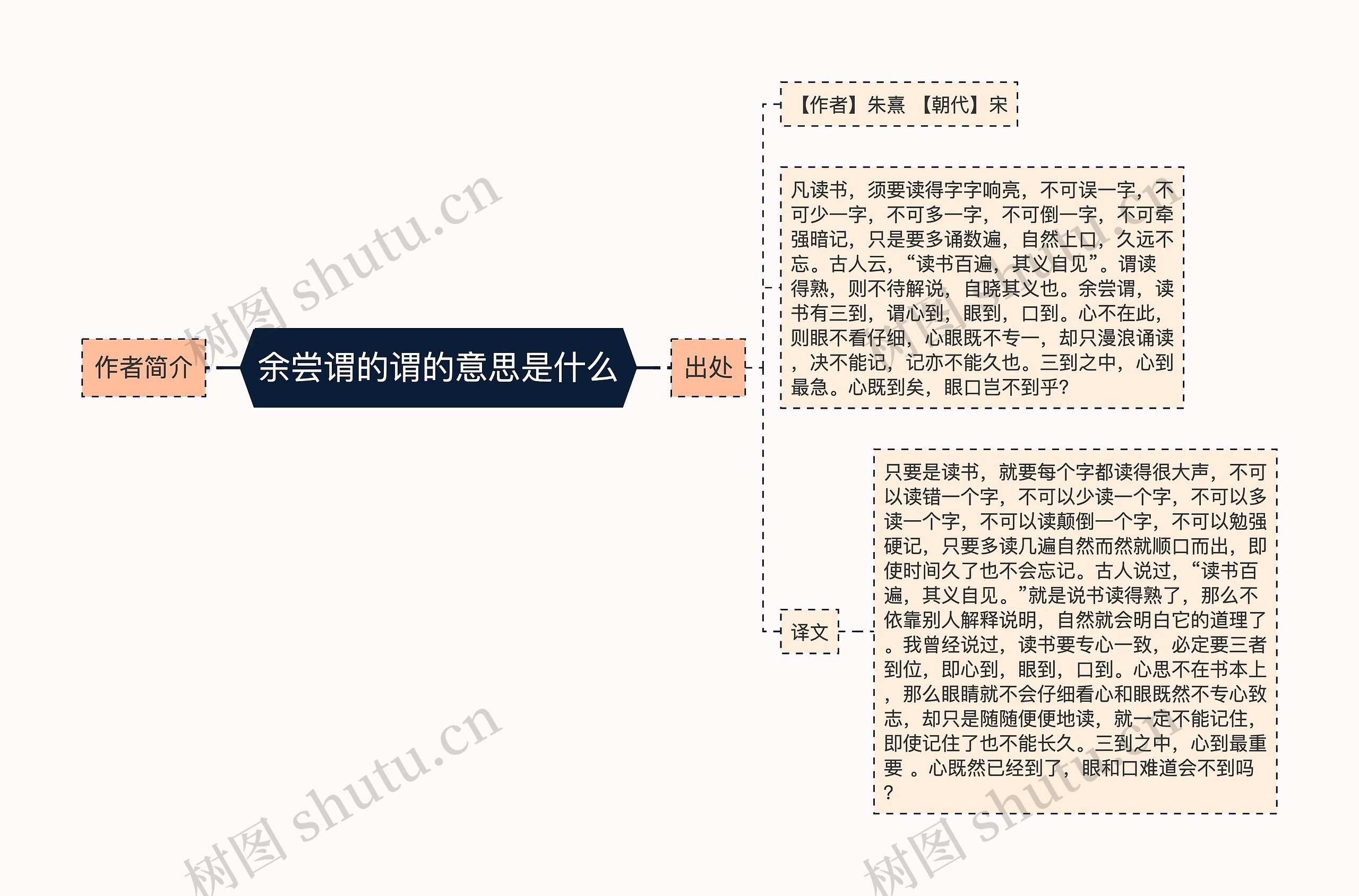 余尝谓的谓的意思是什么