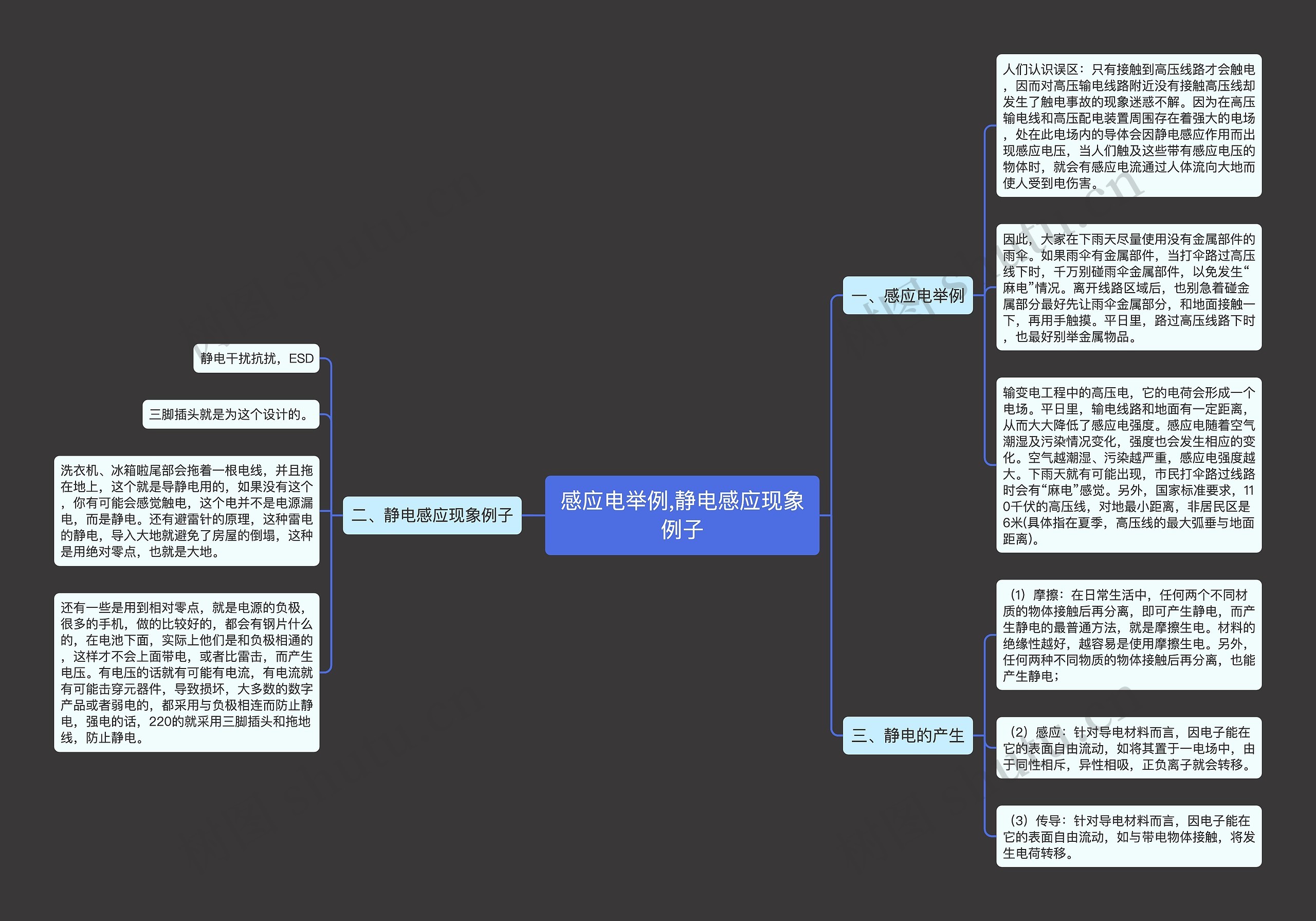 感应电举例,静电感应现象例子思维导图