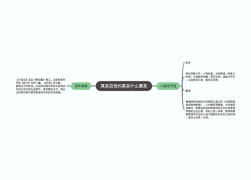 其实百倍的其实什么意思