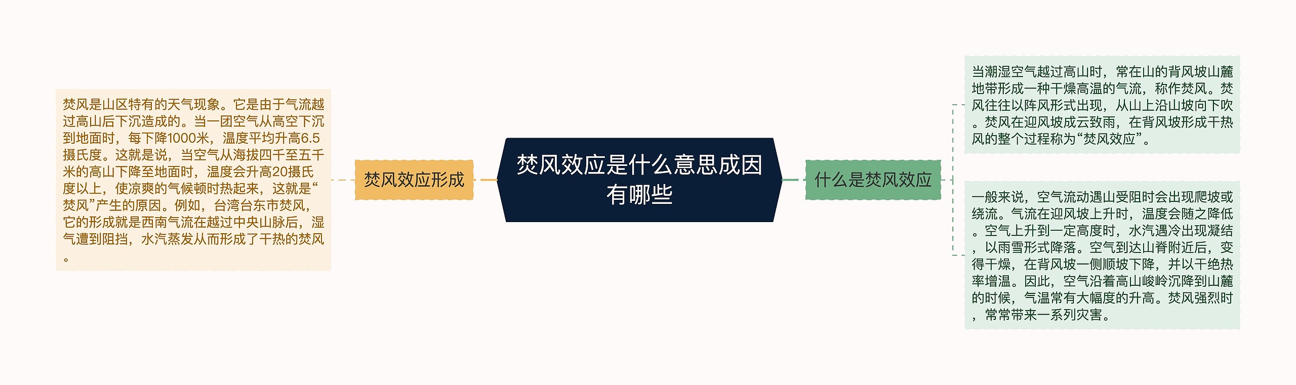 焚风效应是什么意思成因有哪些