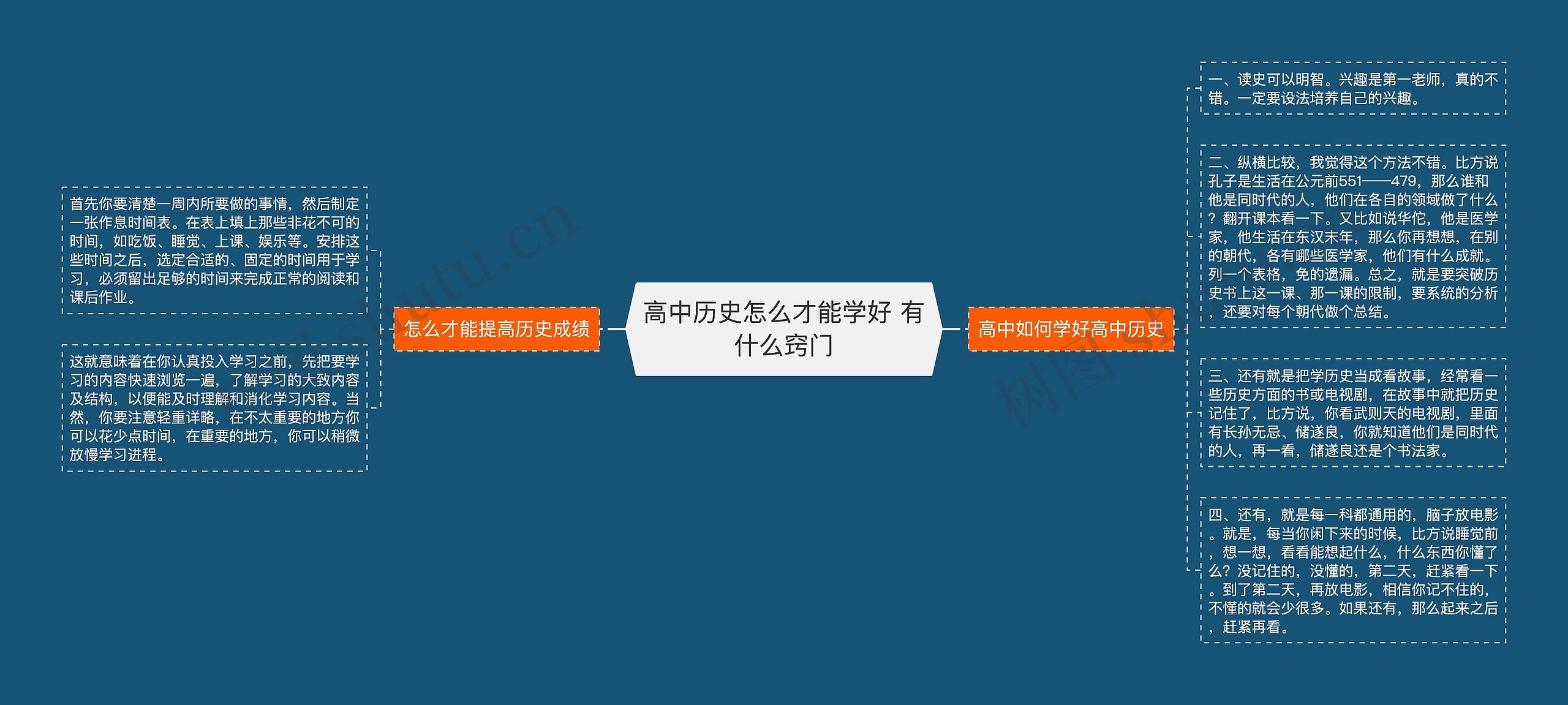 高中历史怎么才能学好 有什么窍门
