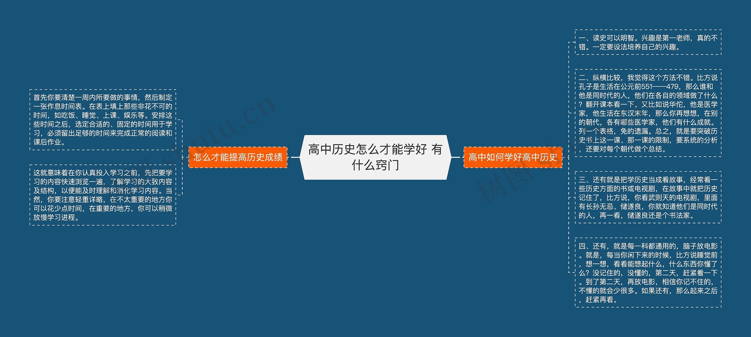 高中历史怎么才能学好 有什么窍门 高中历史怎么才能学好 有什么窍门