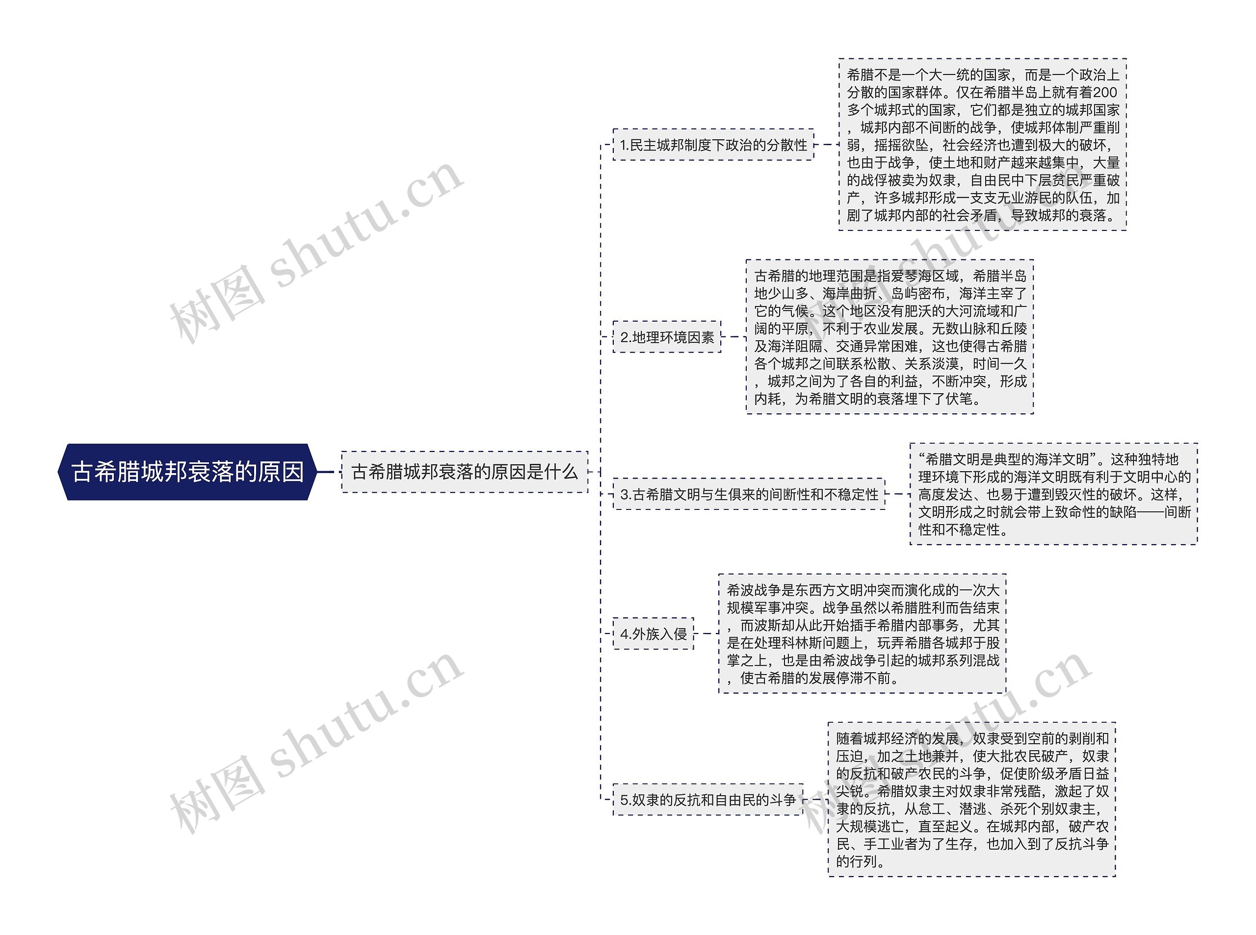 古希腊城邦衰落的原因