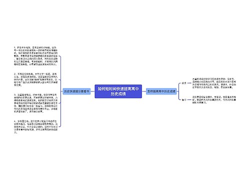 如何短时间快速提高高中历史成绩