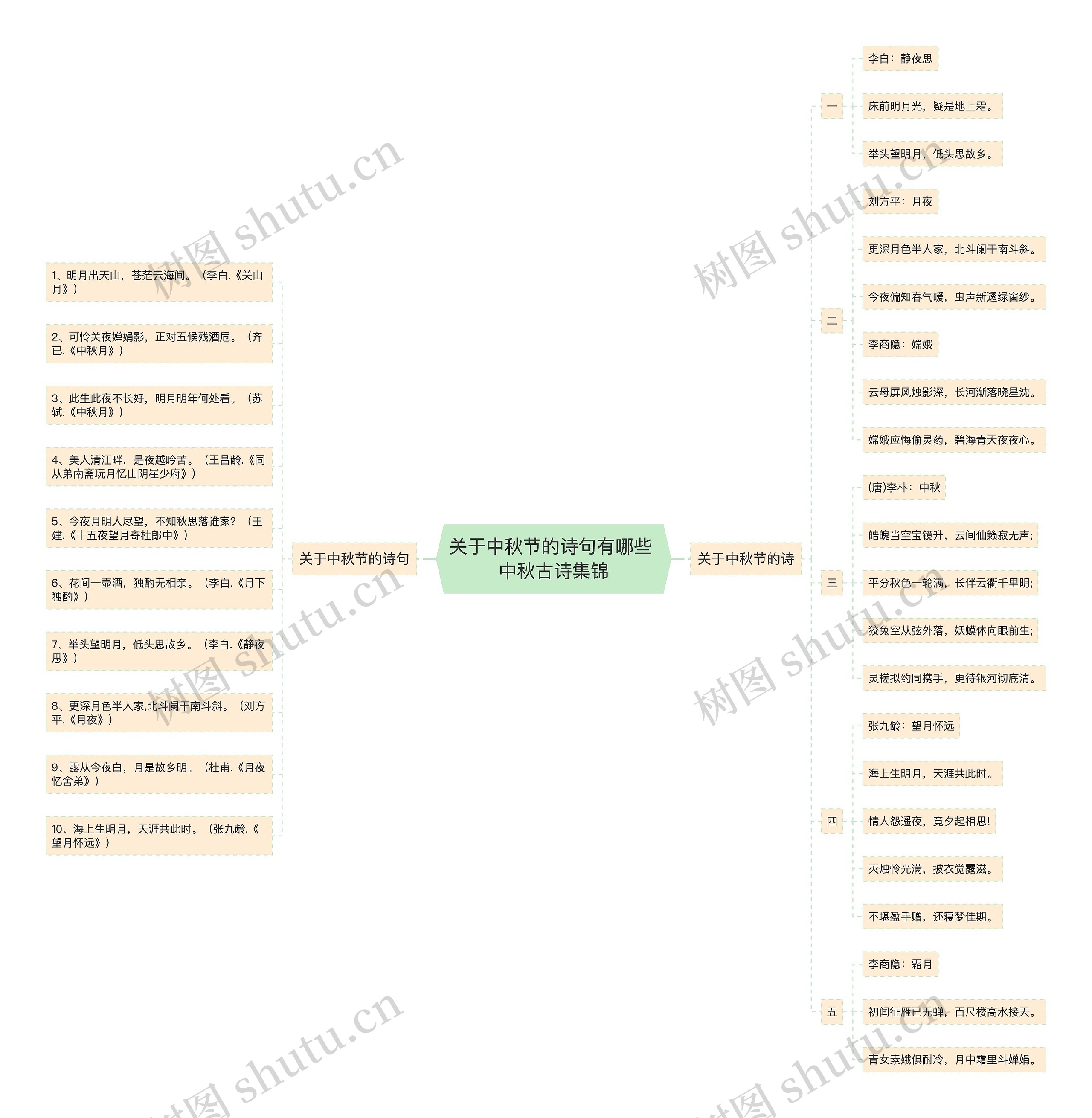 关于中秋节的诗句有哪些 中秋古诗集锦思维导图