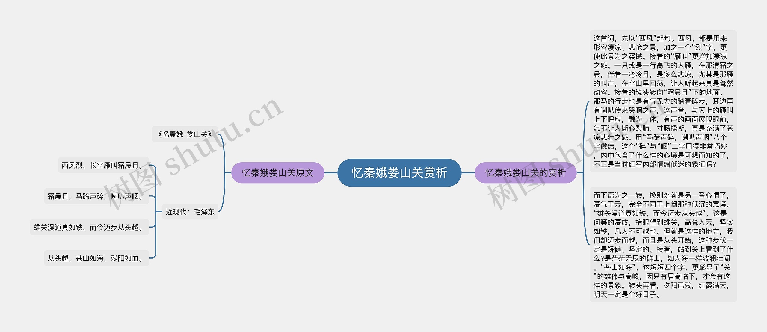 忆秦娥娄山关赏析