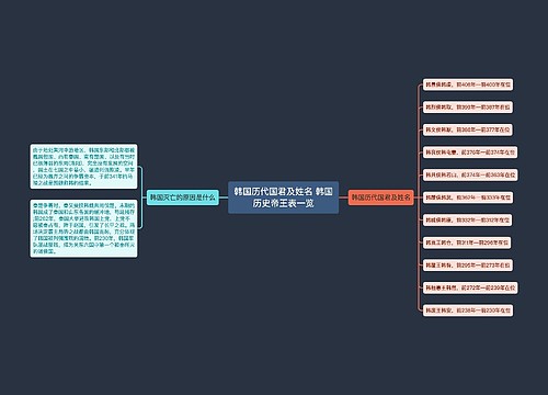 韩国历代国君及姓名 韩国历史帝王表一览