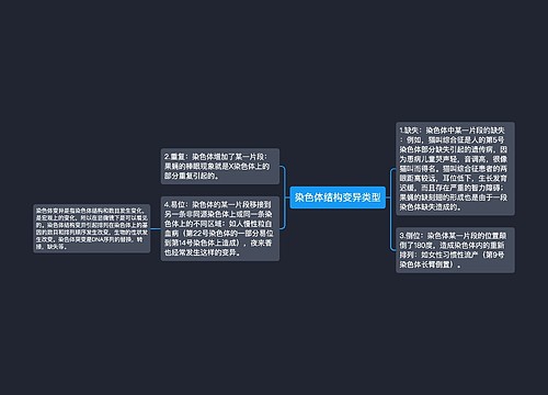 染色体结构变异类型