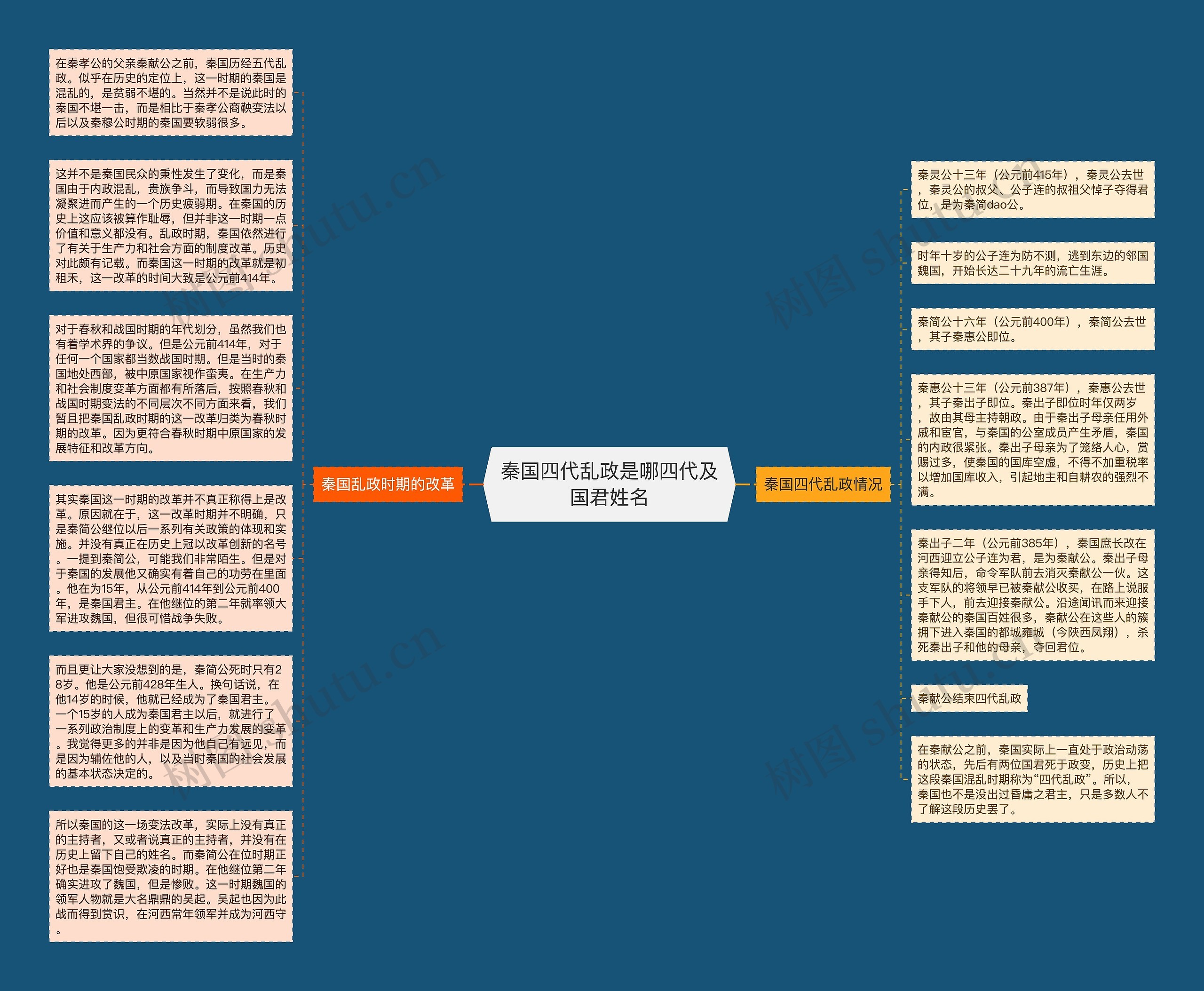 秦国四代乱政是哪四代及国君姓名