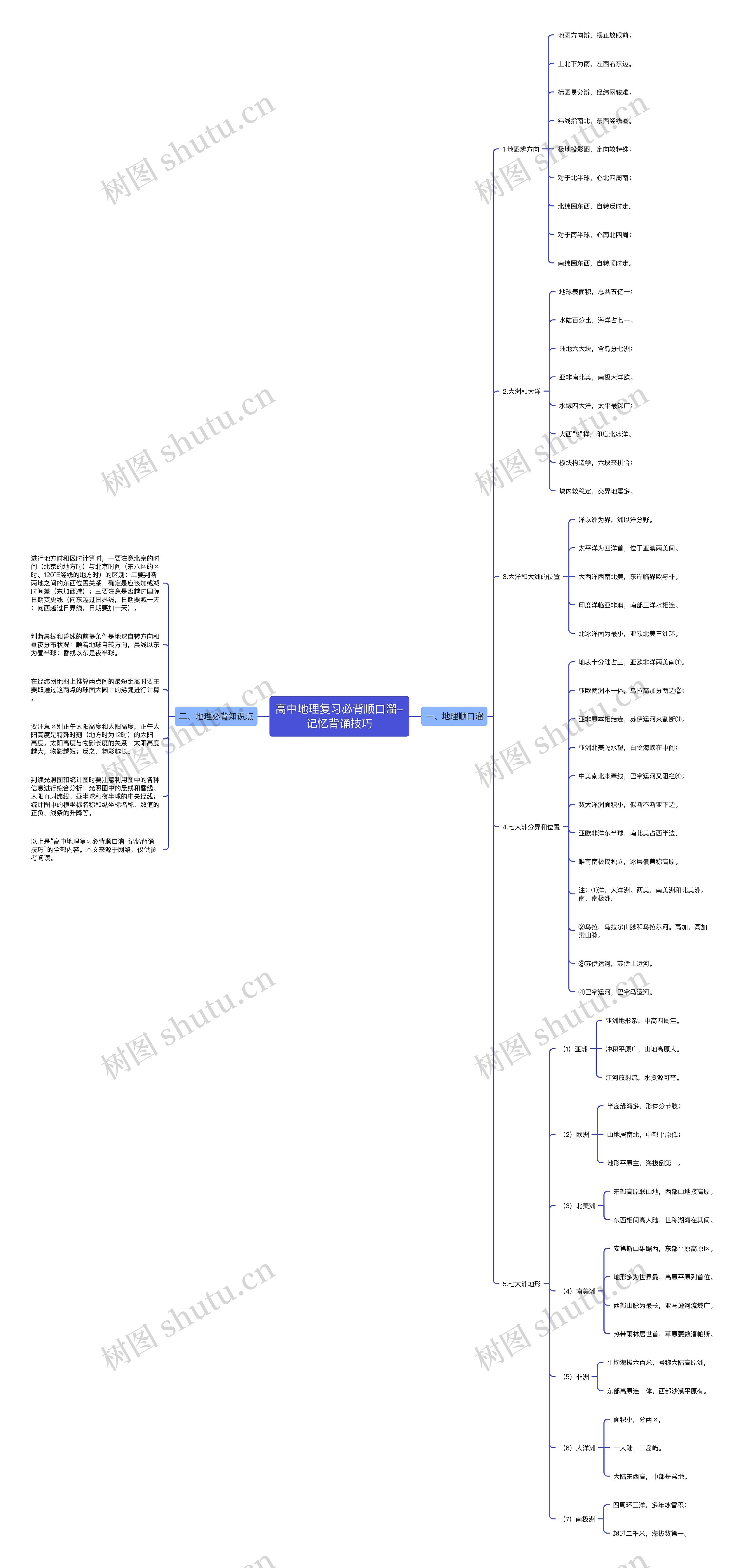 高中地理复习必背顺口溜-记忆背诵技巧
