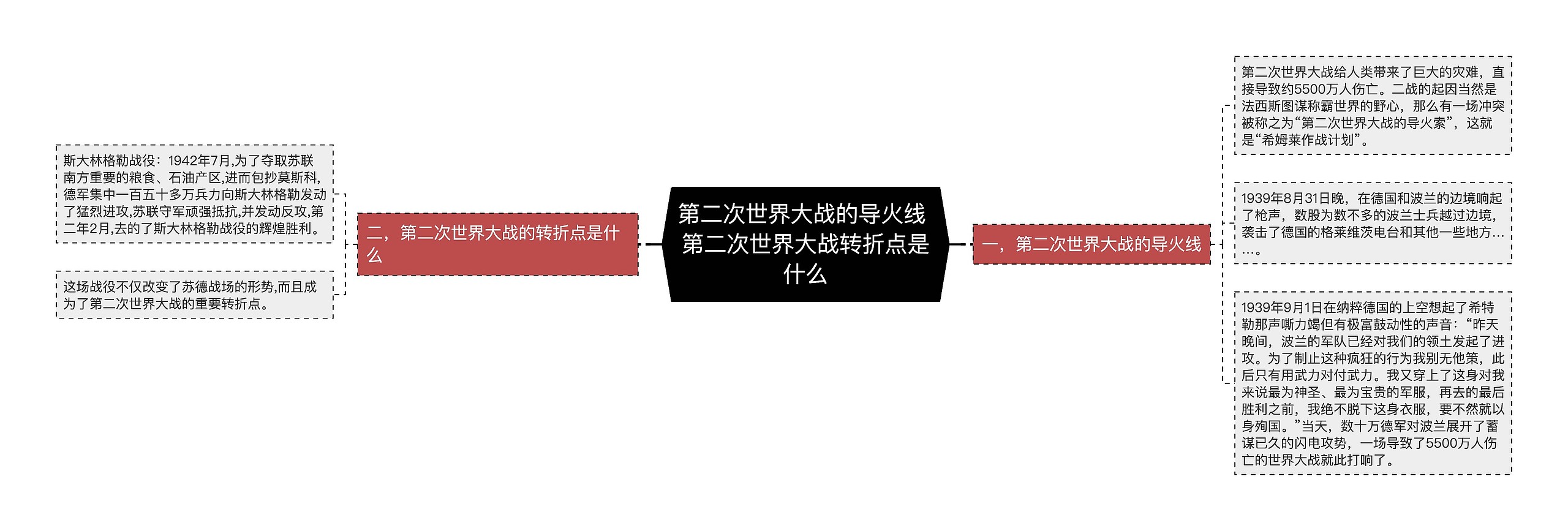 第二次世界大战的导火线 第二次世界大战转折点是什么思维导图