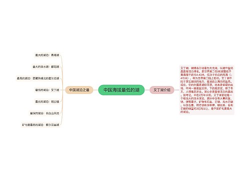 中国海拔最低的湖