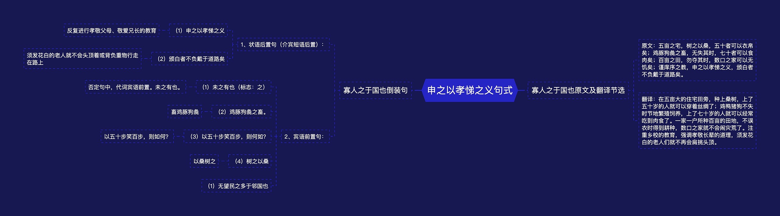 申之以孝悌之义句式思维导图