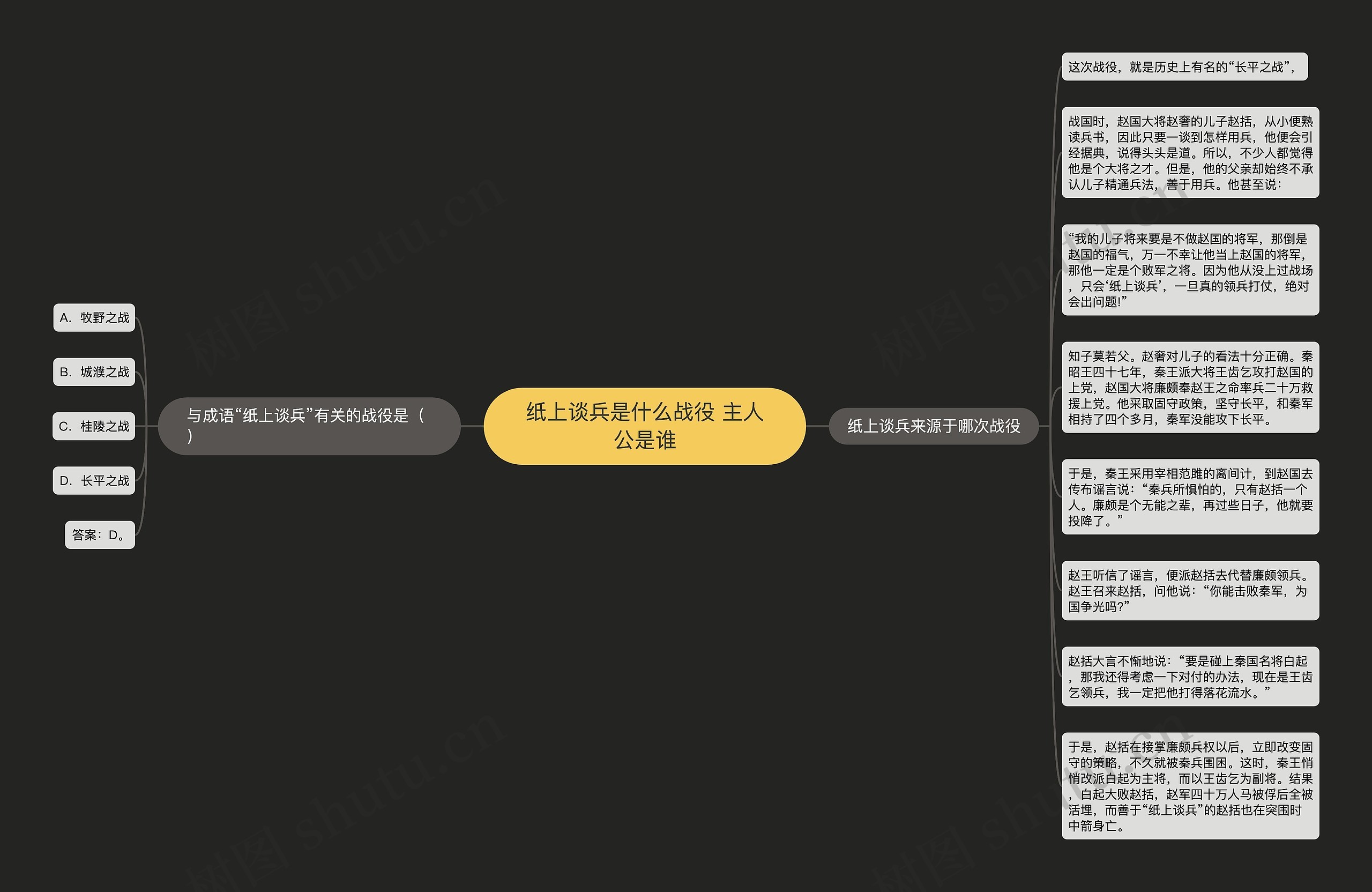 纸上谈兵是什么战役 主人公是谁 纸上谈兵是什么战役 主人公是谁