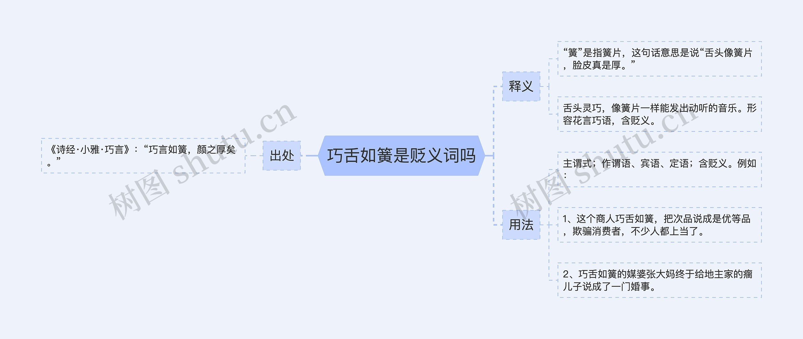 巧舌如簧是贬义词吗思维导图