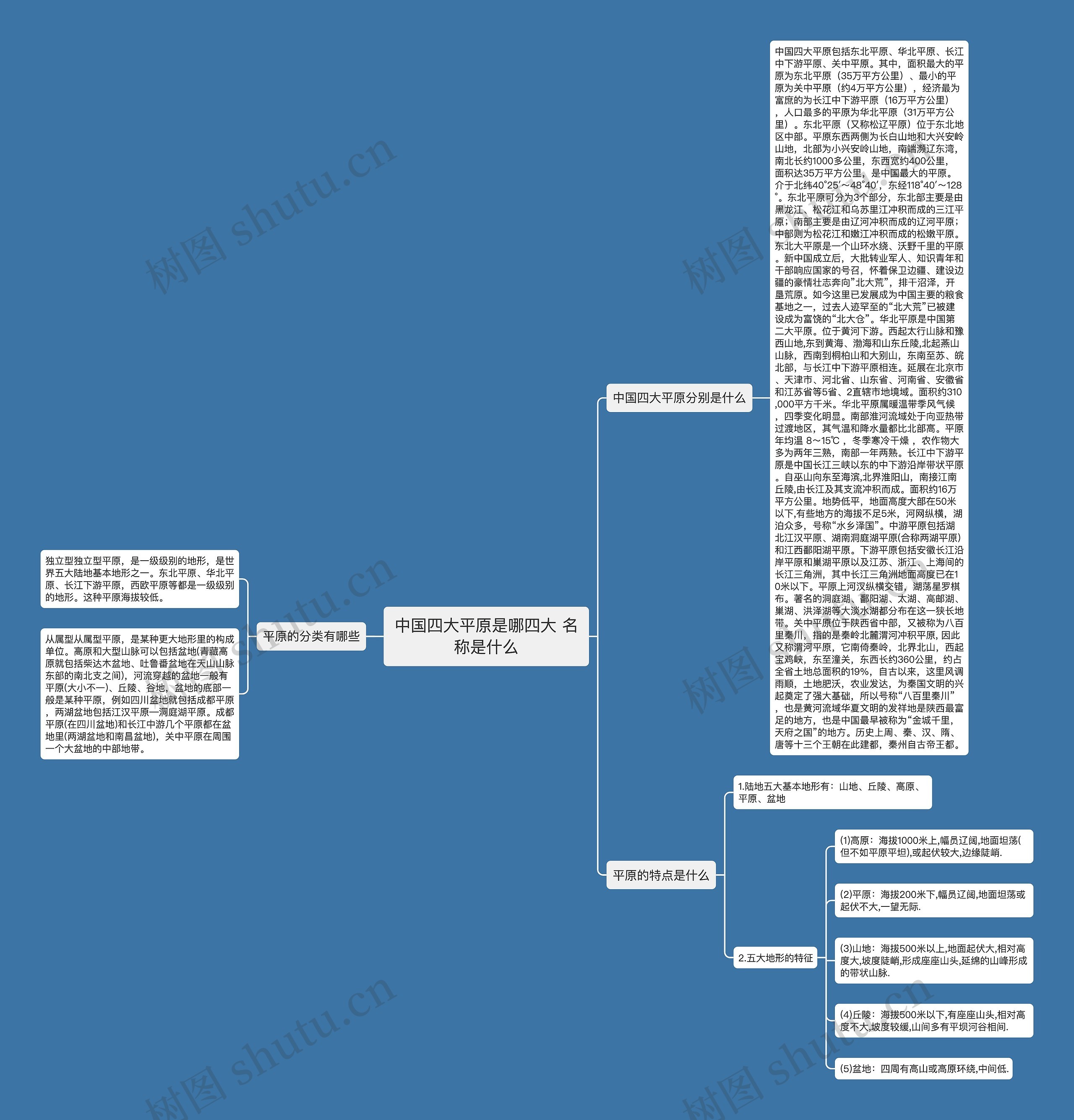 中国四大平原是哪四大 名称是什么思维导图