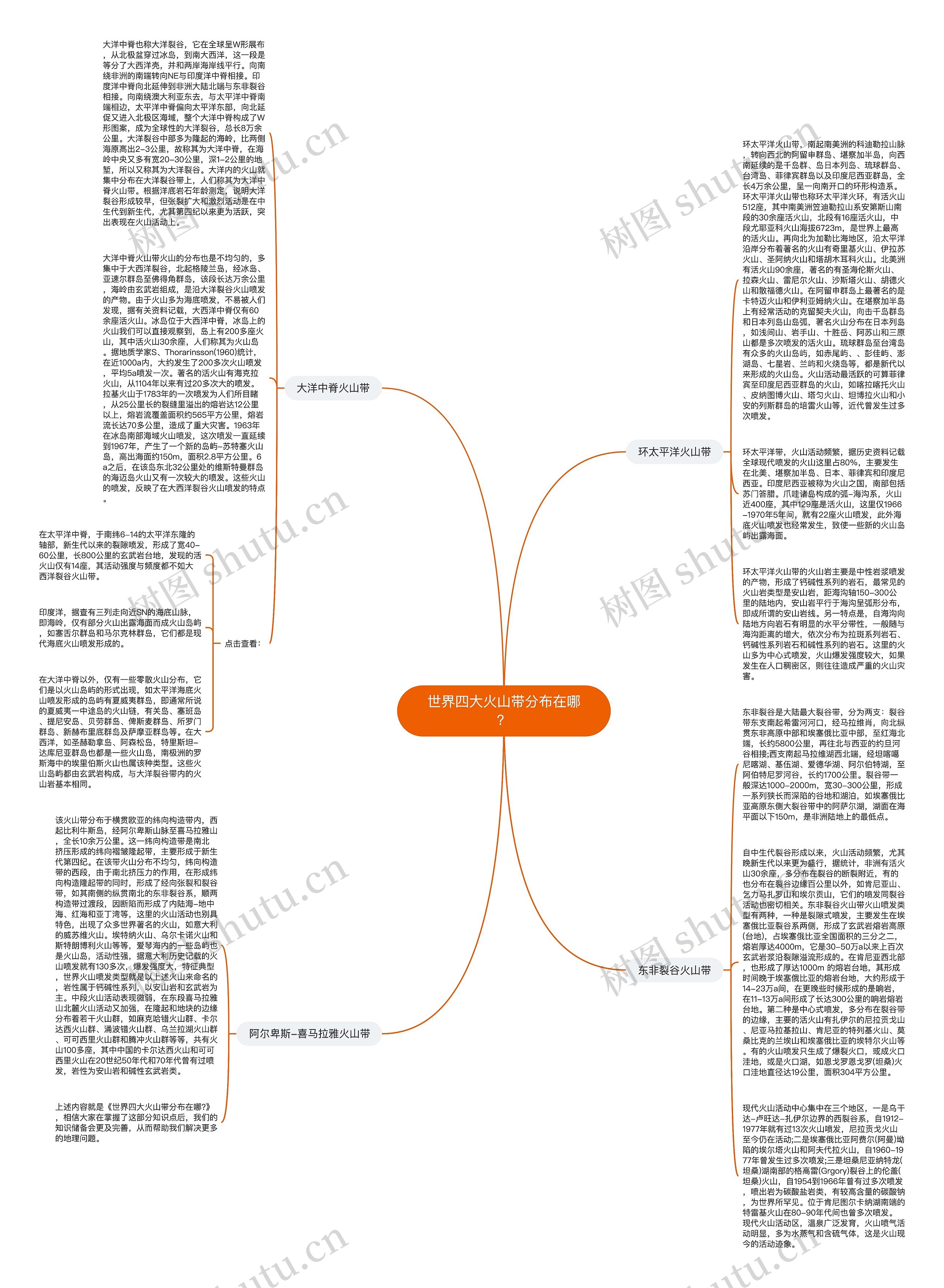 世界四大火山带分布在哪？思维导图