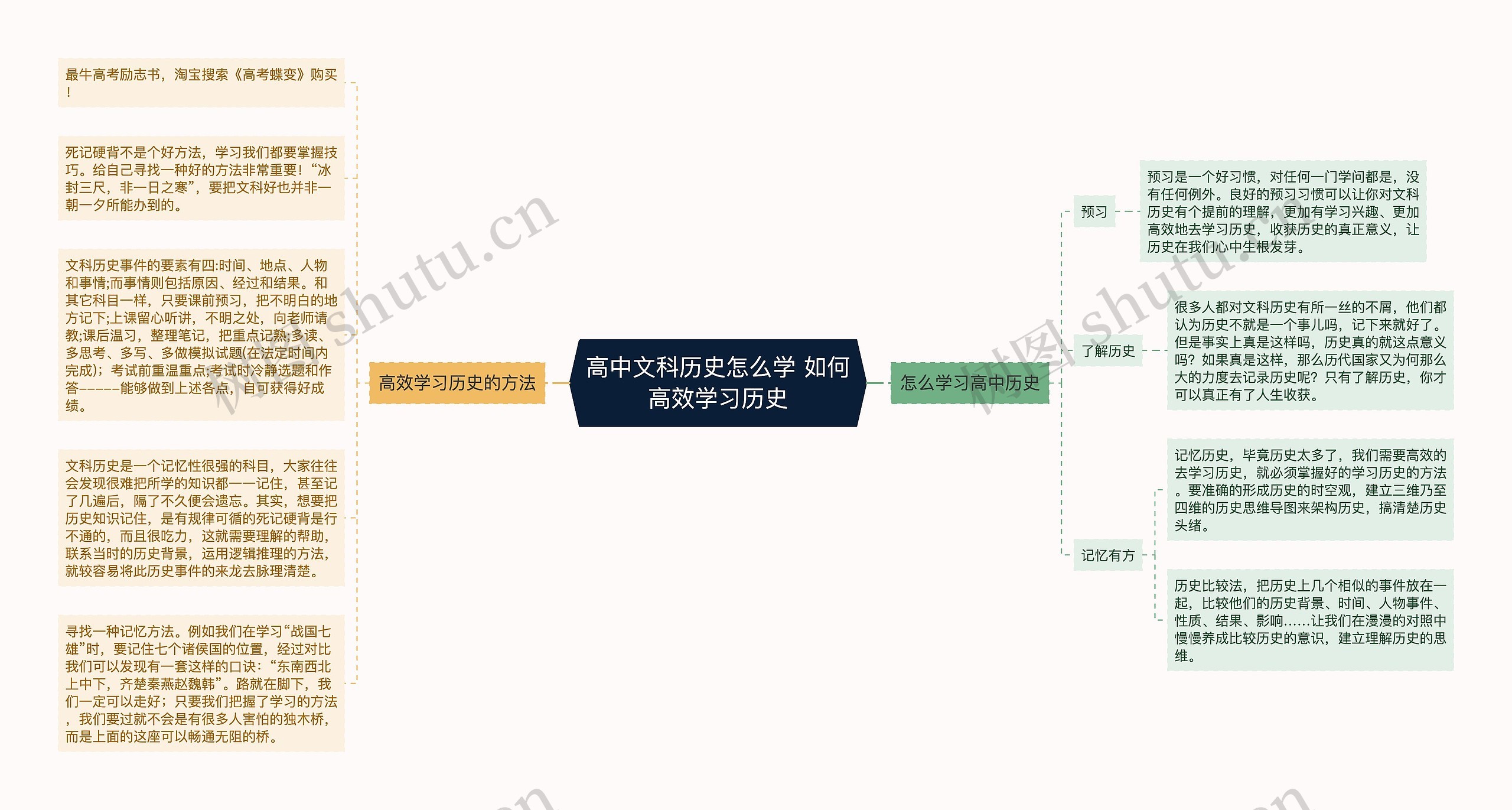 高中文科历史怎么学 如何高效学习历史