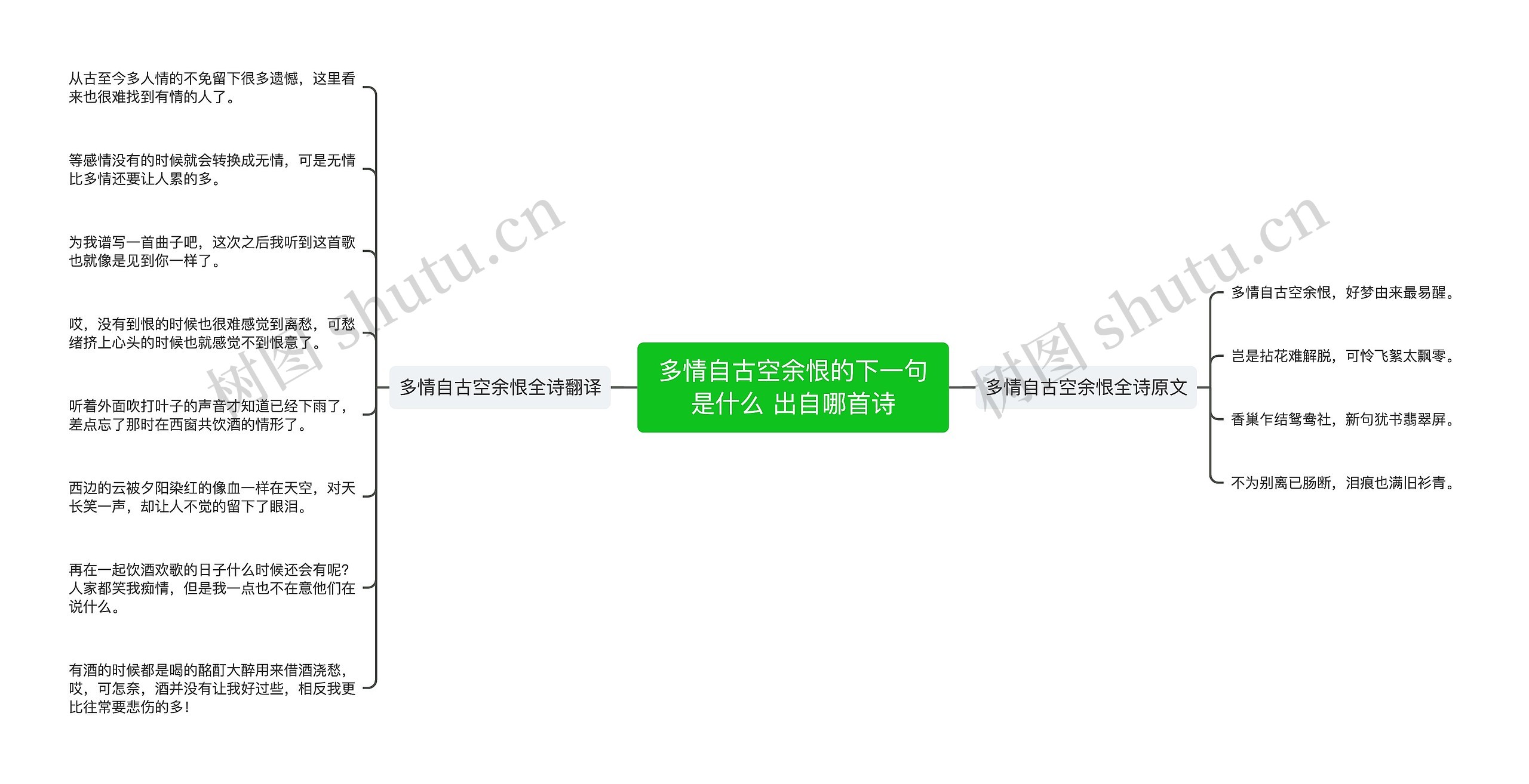 多情自古空余恨的下一句是什么 出自哪首诗