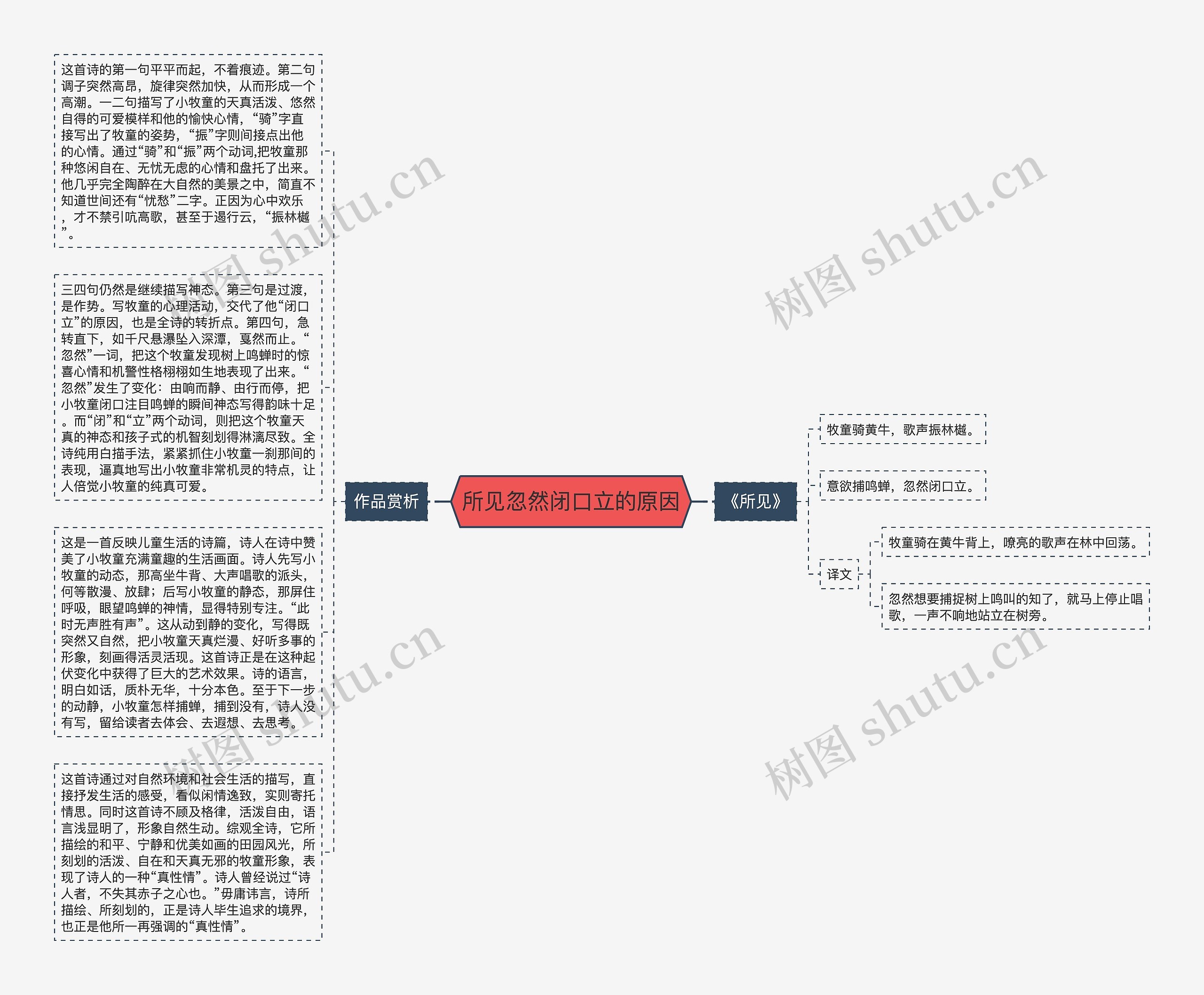 所见忽然闭口立的原因