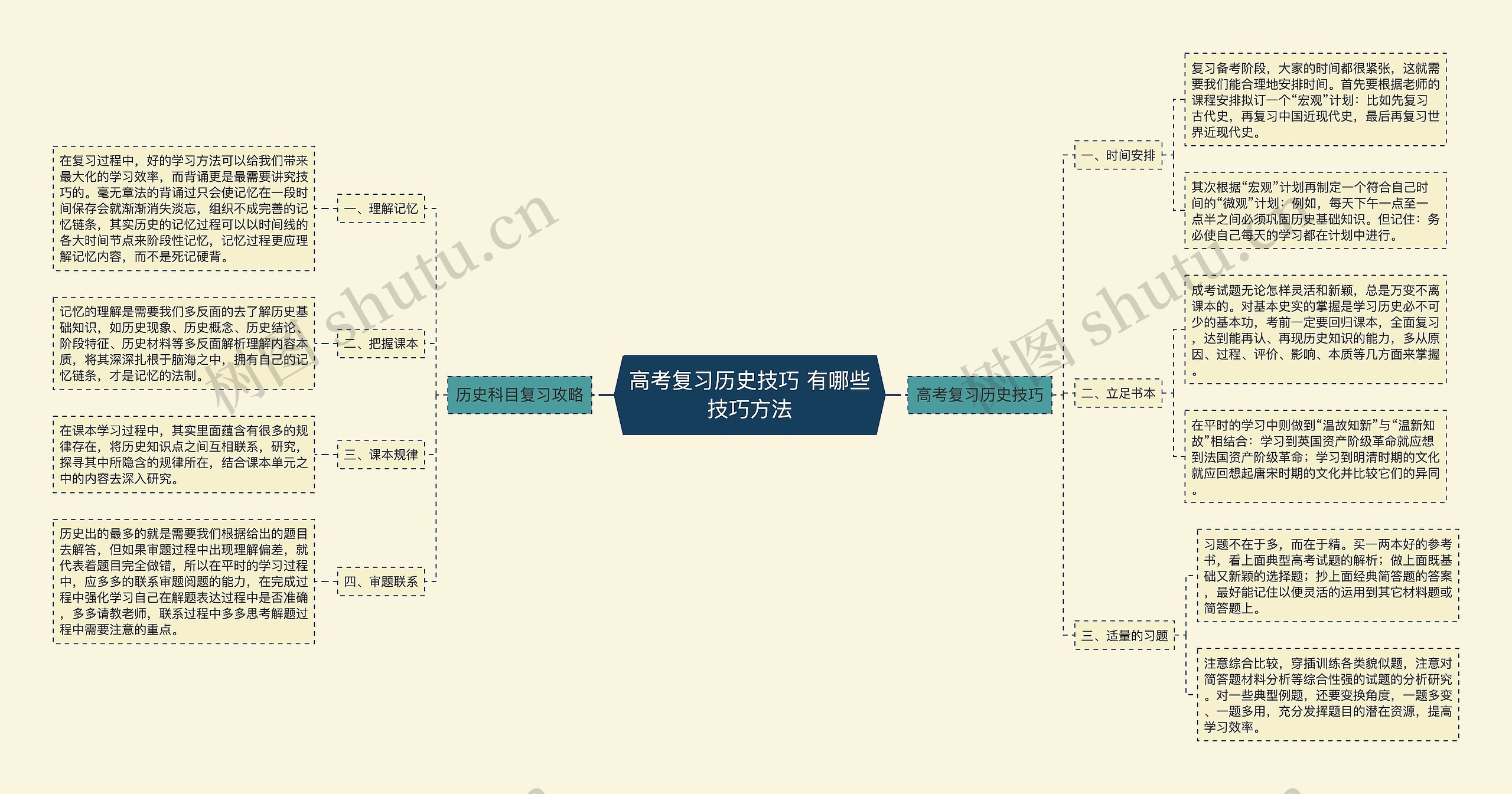 高考复习历史技巧 有哪些技巧方法