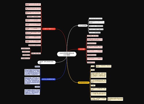 2022年高考理科数学必背公式 有哪些思维导图
