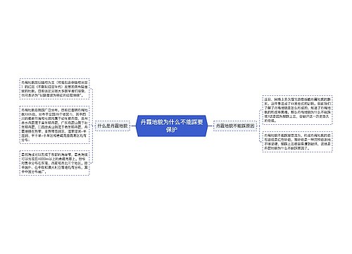 丹霞地貌为什么不能踩要保护