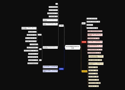 烛之武退秦师文言知识点归纳