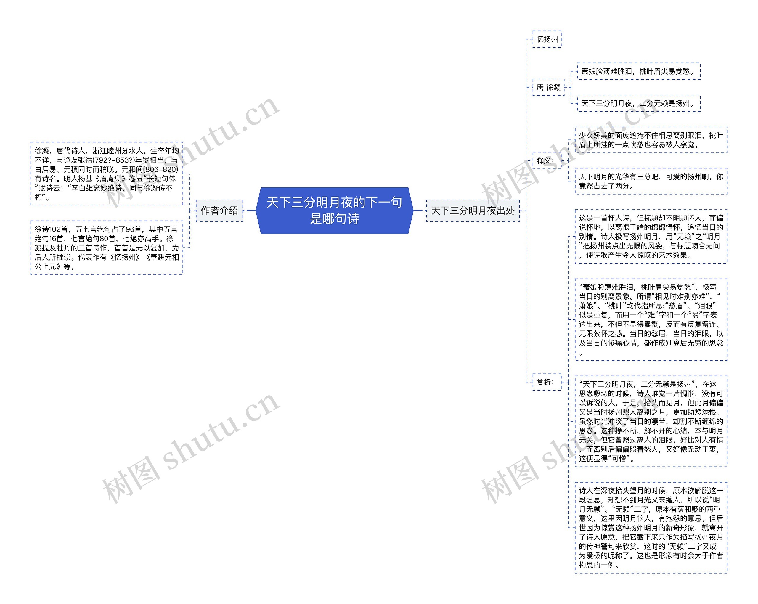 天下三分明月夜的下一句是哪句诗思维导图