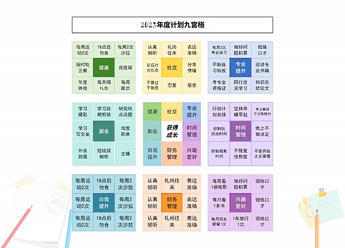 2023年度计划九宫格