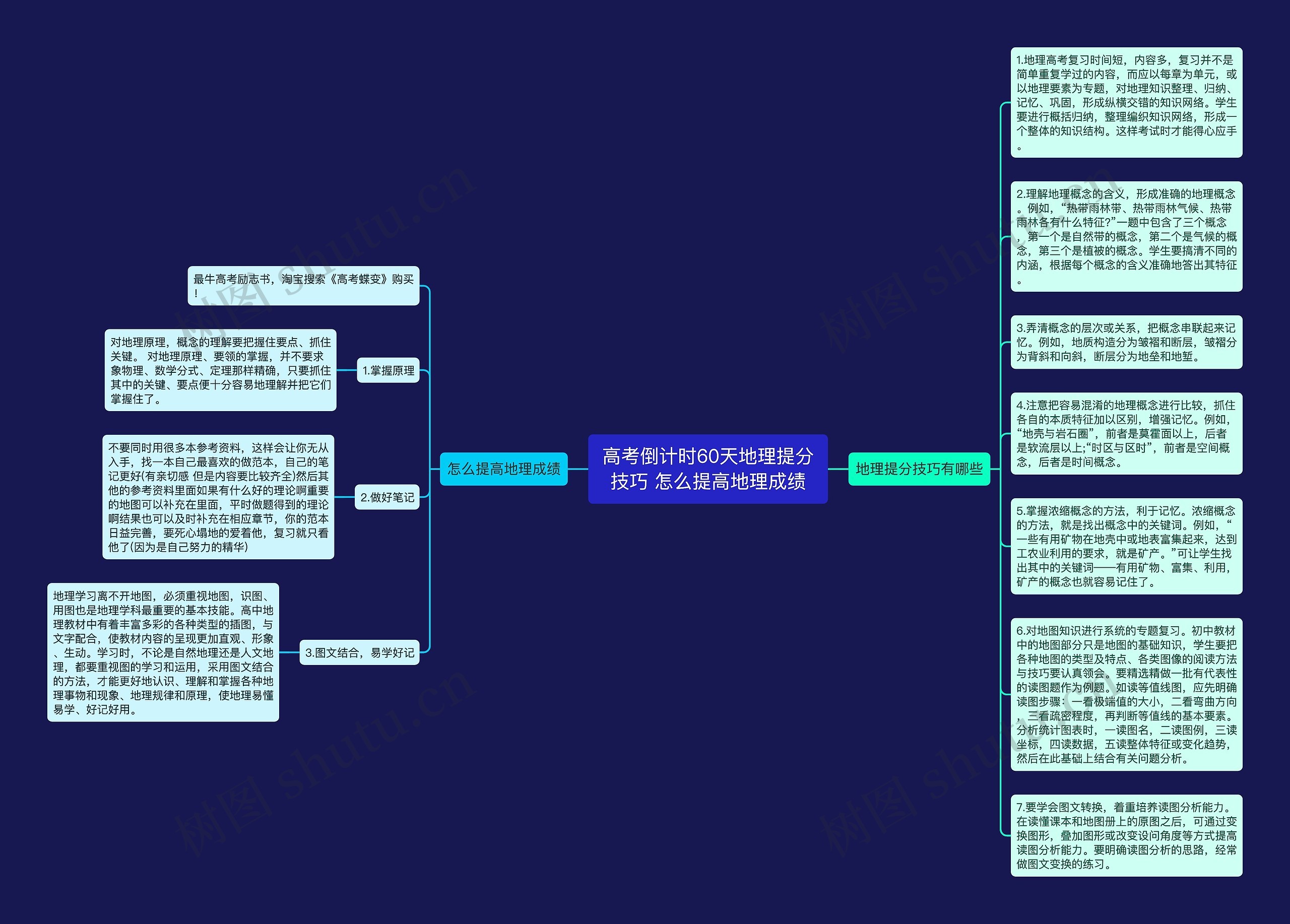 高考倒计时60天地理提分技巧 怎么提高地理成绩思维导图