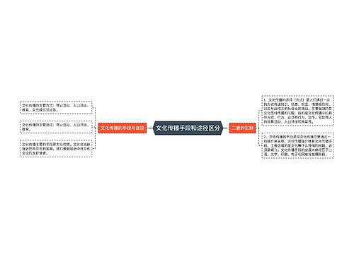 文化传播手段和途径区分