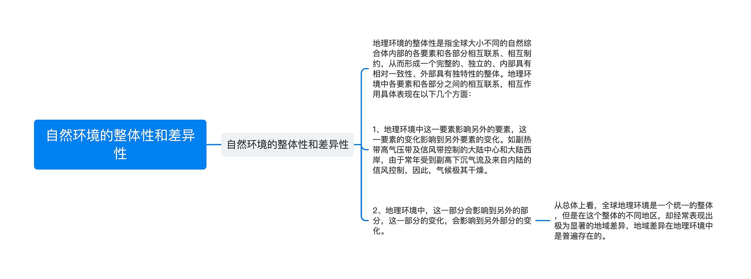 自然环境的整体性和差异性思维导图