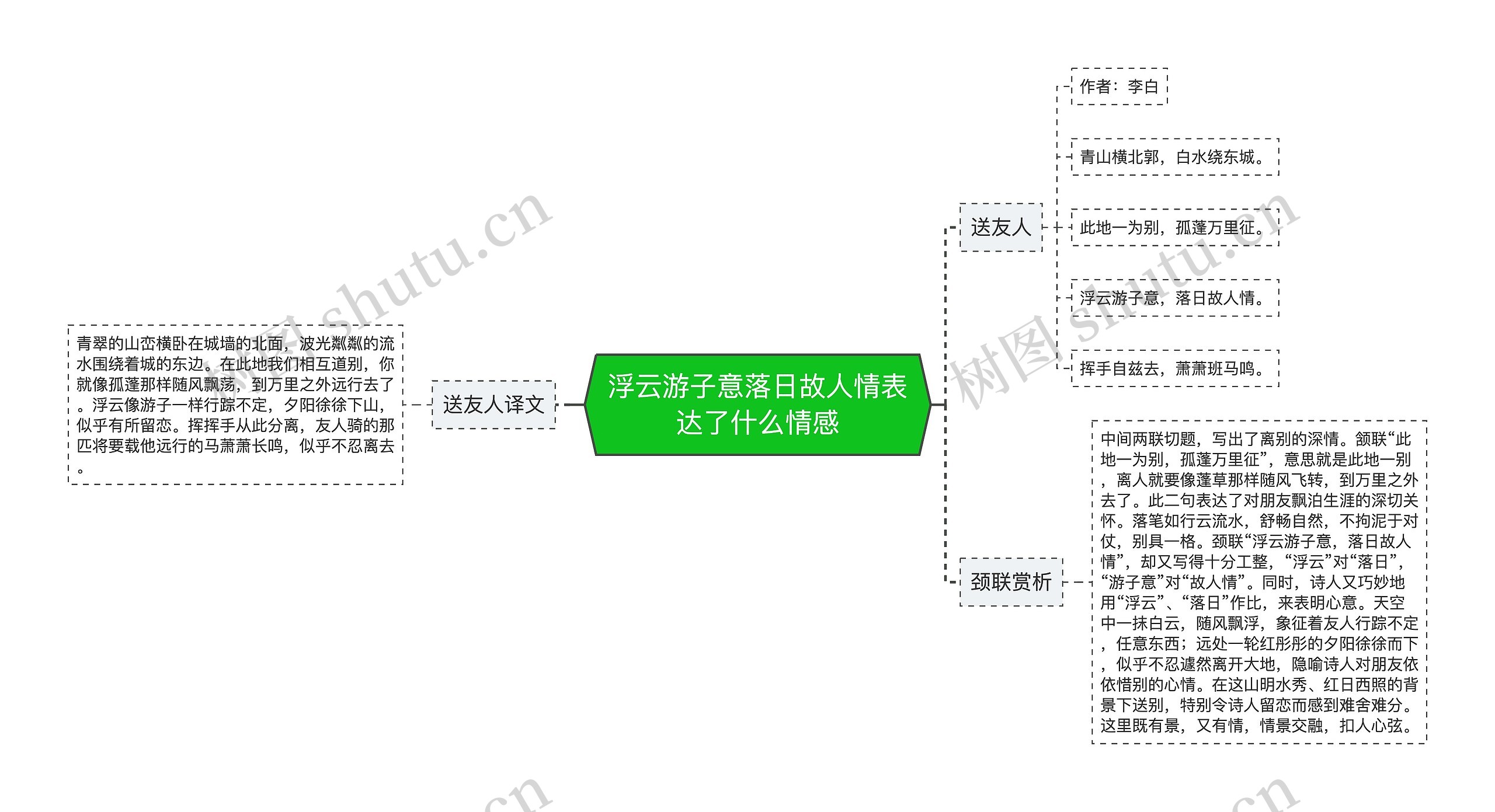 浮云游子意落日故人情表达了什么情感思维导图