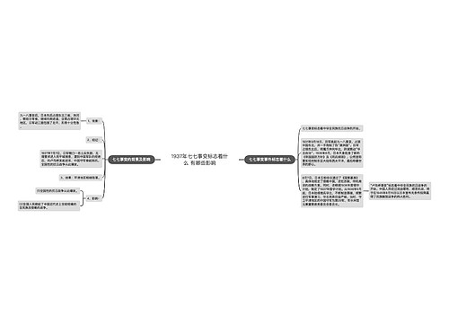 1937年七七事变标志着什么 有哪些影响