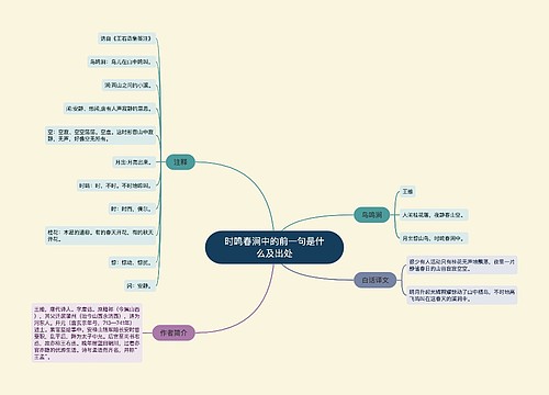 时鸣春涧中的前一句是什么及出处