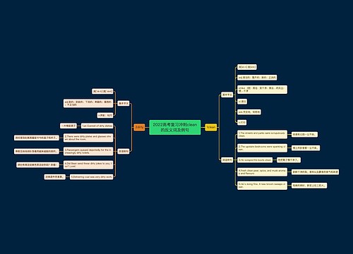 2022高考复习冲刺clean的反义词及例句