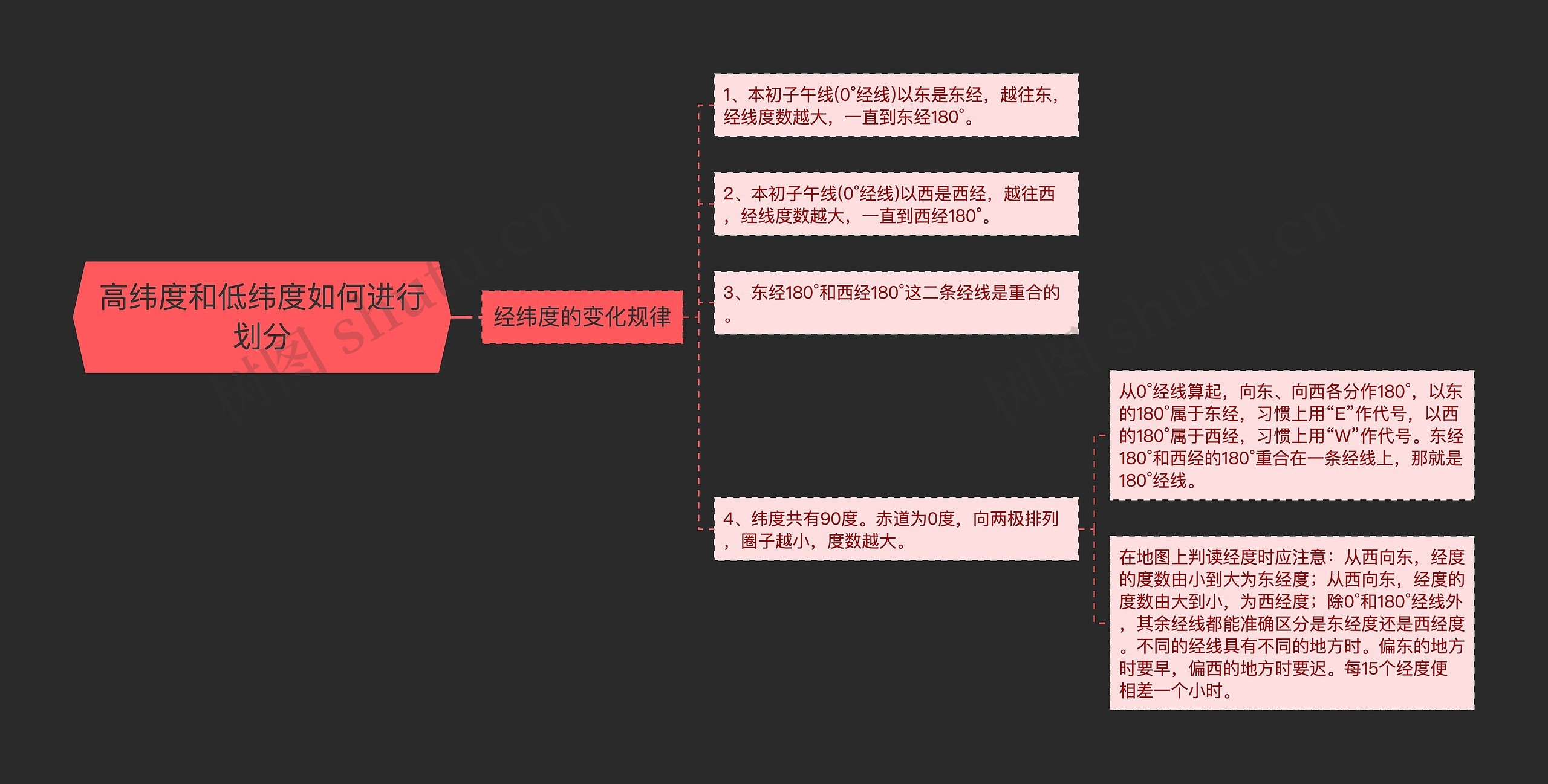 高纬度和低纬度如何进行划分思维导图