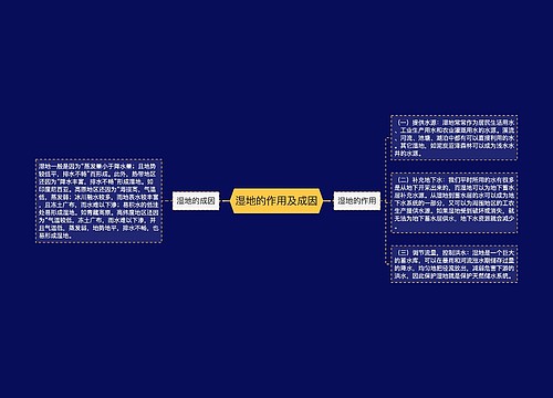 湿地的作用及成因