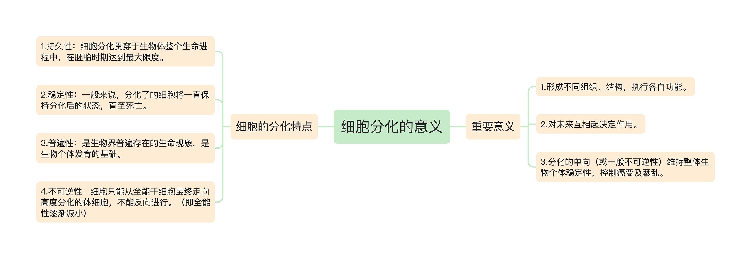 细胞分化的意义思维导图高清图 细胞分化的意义思维导图