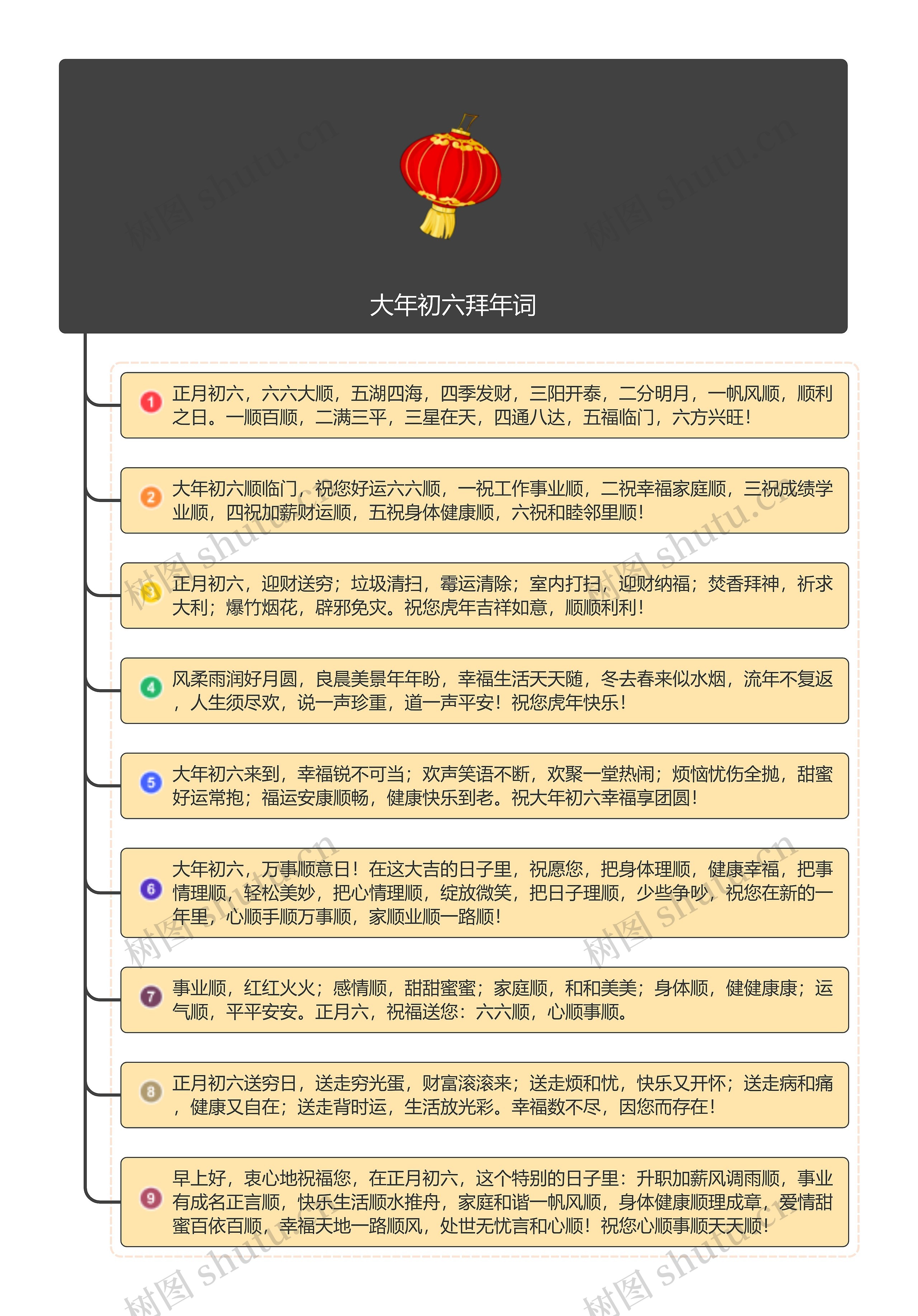 大年初六拜年词思维导图