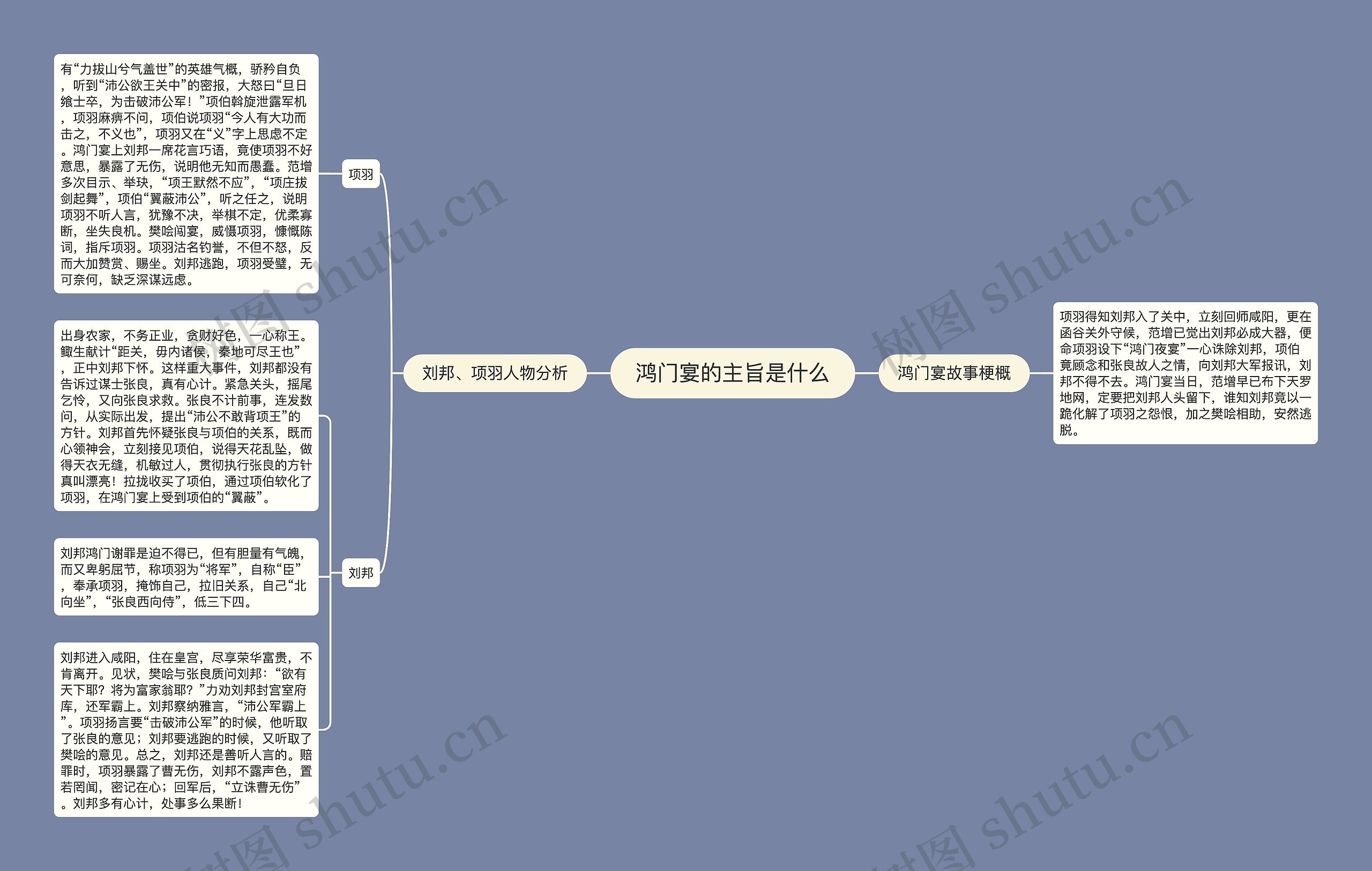 鸿门宴的主旨是什么思维导图