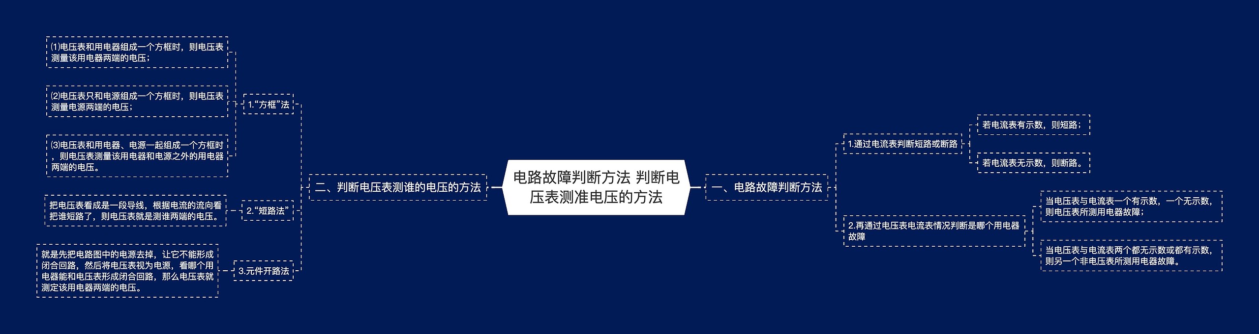 电路故障判断方法 判断电压表测准电压的方法