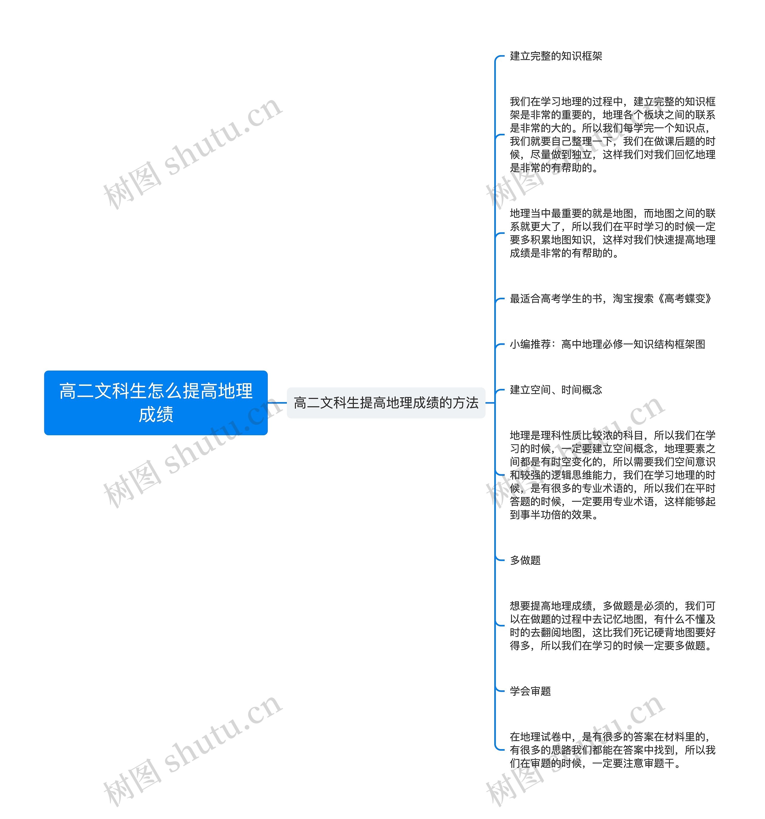 高二文科生怎么提高地理成绩