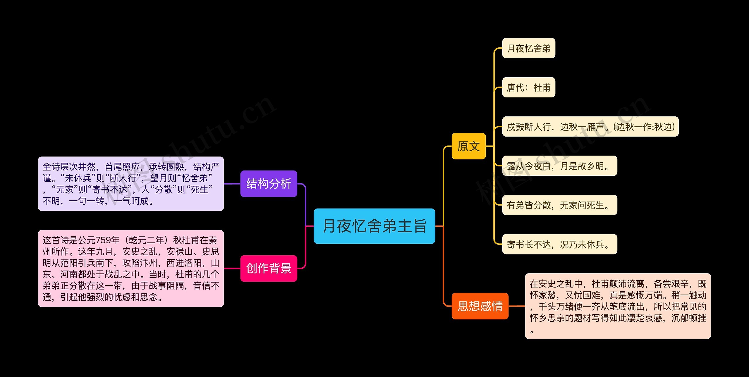 月夜忆舍弟主旨