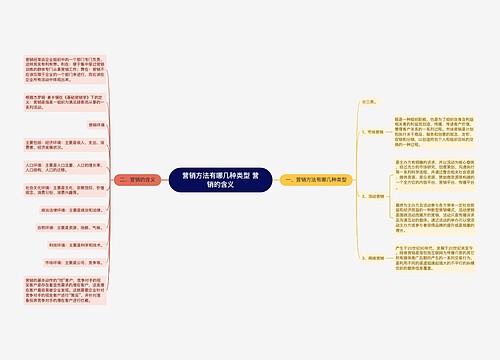 营销方法有哪几种类型 营销的含义